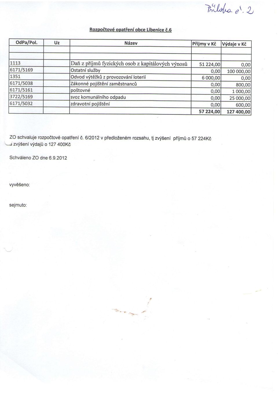 00 000,00 1351 Odvod vrit6ik0 z provozovdni loterii 6000,00 0,00 617L/s038 Ziikonn6 pojist6ni zamdstnancfi 0,00 800,00 6t7tls]6t postovn6 0,00 1000,00