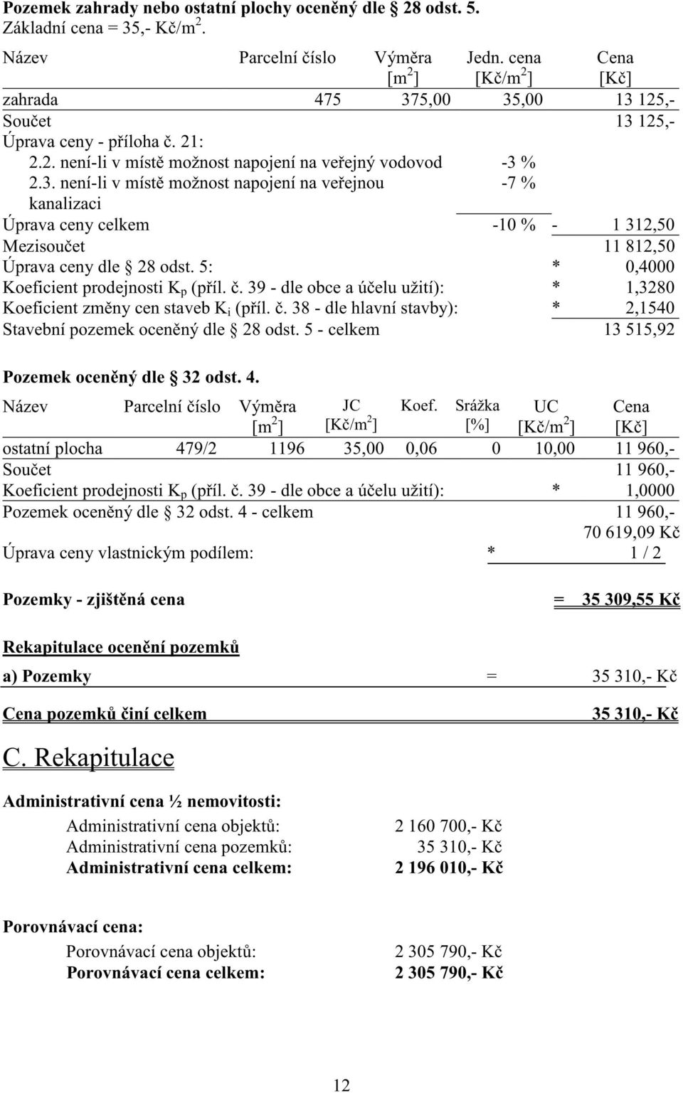 5: * 0,4000 Koeficient prodejnosti K p (p íl.. 39 - dle obce a ú elu užití): * 1,3280 Koeficient zm ny cen staveb K i (p íl.. 38 - dle hlavní stavby): * 2,1540 Stavební pozemek ocen ný dle 28 odst.