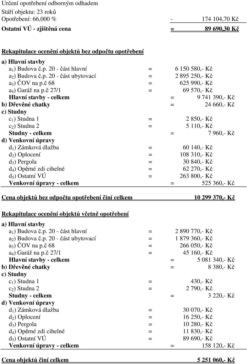 č 27/1 = 69 570,- Kč Hlavní stavby - celkem = 9 741 390,- Kč b) Dřevěné chatky = 24 660,- Kč c) Studny c 1 ) Studna 1 = 2 850,- Kč c 2 ) Studna 2 = 5 110,- Kč Studny - celkem = 7 960,- Kč d) Venkovní
