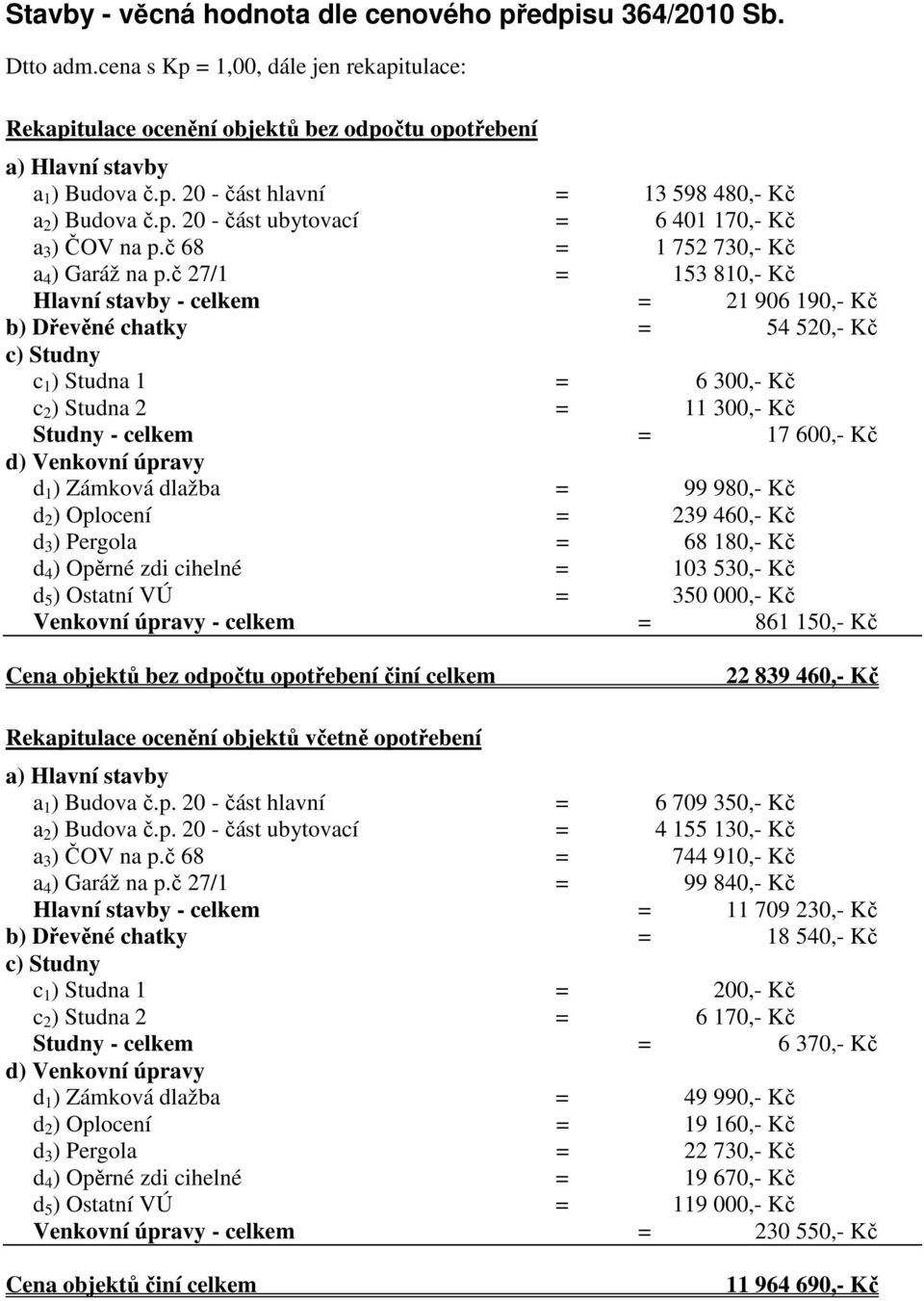 č 27/1 = 153 810,- Kč Hlavní stavby - celkem = 21 906 190,- Kč b) Dřevěné chatky = 54 520,- Kč c) Studny c 1 ) Studna 1 = 6 300,- Kč c 2 ) Studna 2 = 11 300,- Kč Studny - celkem = 17 600,- Kč d)