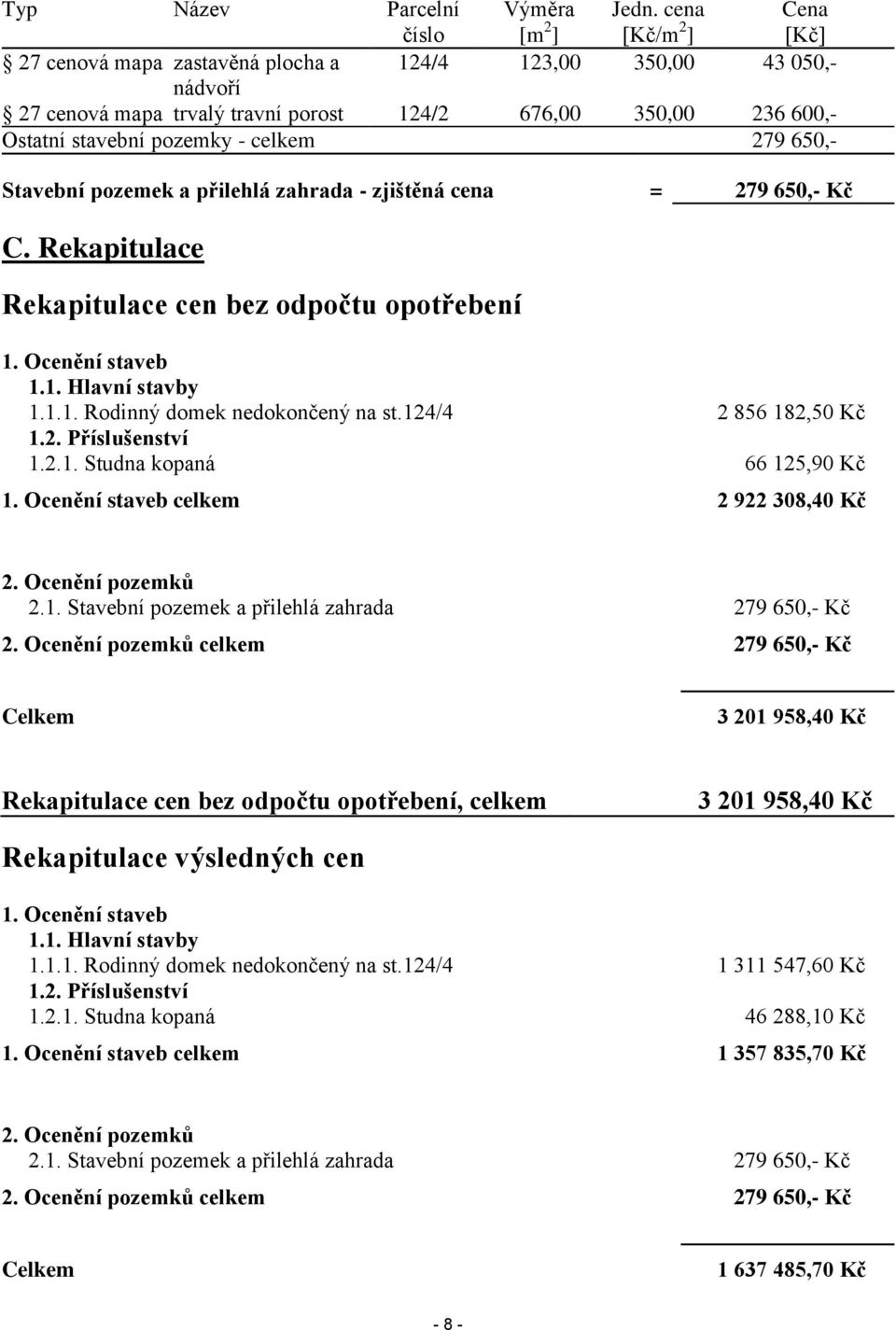 650,- Stavební pozemek a přilehlá zahrada - zjištěná cena = 279 650,- Kč C. Rekapitulace Rekapitulace cen bez odpočtu opotřebení 1. Ocenění staveb 1.1. Hlavní stavby 1.1.1. Rodinný domek nedokončený na st.
