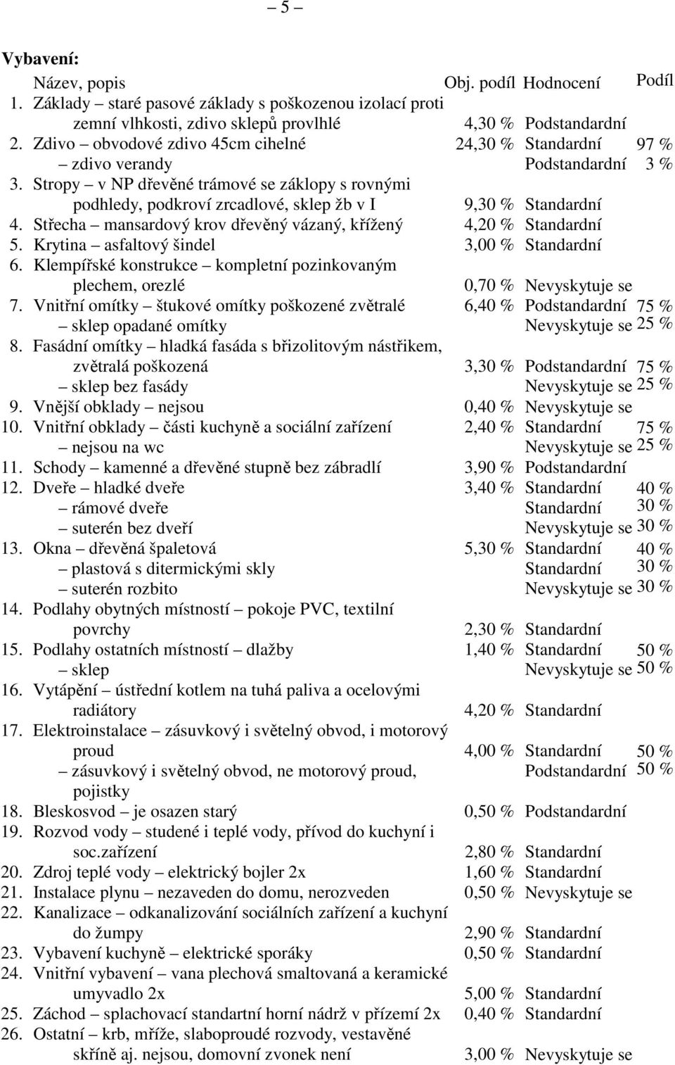 Stropy v NP dřevěné trámové se záklopy s rovnými podhledy, podkroví zrcadlové, sklep žb v I 9,30 % Standardní 4. Střecha mansardový krov dřevěný vázaný, křížený 4,20 % Standardní 5.