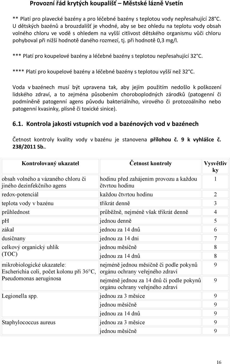 daného rozmezí, tj. při hodnotě 0,3 mg/l. *** Platí pro koupelové bazény a léčebné bazény s teplotou nepřesahující 32 C. **** Platí pro koupelové bazény a léčebné bazény s teplotou vyšší než 32 C.