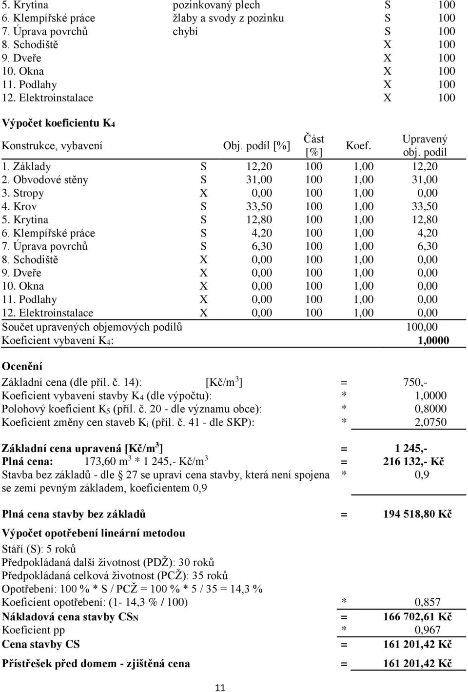 Stropy X 0,00 100 1,00 0,00 4. Krov S 33,50 100 1,00 33,50 5. Krytina S 12,80 100 1,00 12,80 6. Klempířské práce S 4,20 100 1,00 4,20 7. Úprava povrchů S 6,30 100 1,00 6,30 8.