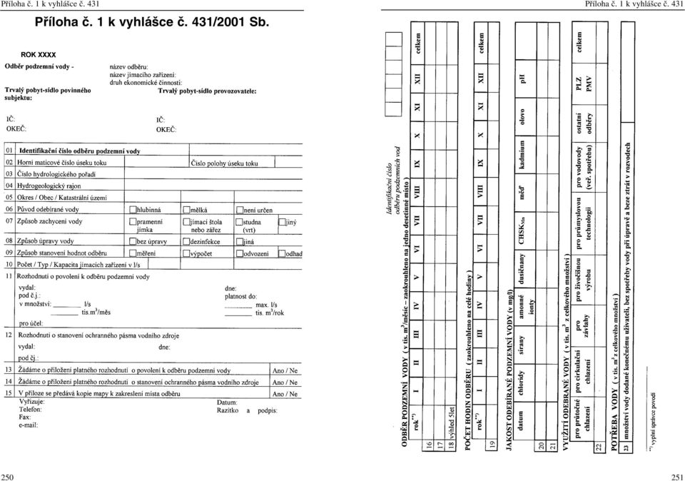 1 k vyhlá ce ã. 431/2001 Sb.