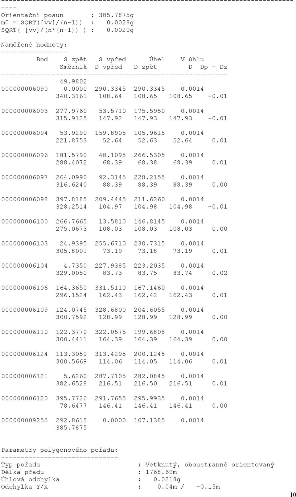 9615 0.0014 221.8753 52.64 52.63 52.64 0.01 000000006096 181.5790 48.1095 266.5305 0.0014 288.4072 68.39 68.38 68.39 0.01 000000006097 264.0990 92.3145 228.2155 0.0014 316.6240 88.39 88.39 88.39 0.00 000000006098 397.