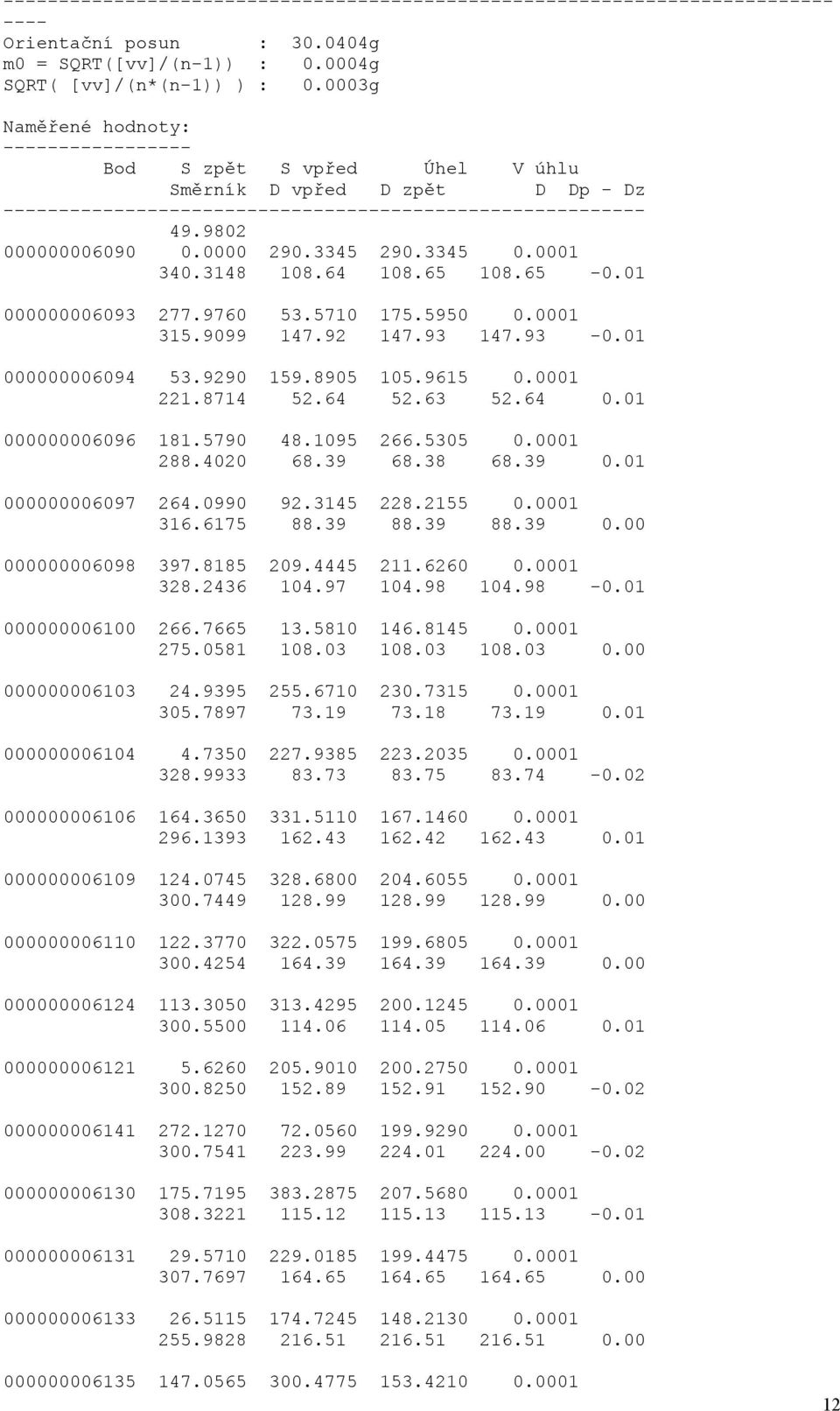 9615 0.0001 221.8714 52.64 52.63 52.64 0.01 000000006096 181.5790 48.1095 266.5305 0.0001 288.4020 68.39 68.38 68.39 0.01 000000006097 264.0990 92.3145 228.2155 0.0001 316.6175 88.39 88.39 88.39 0.00 000000006098 397.