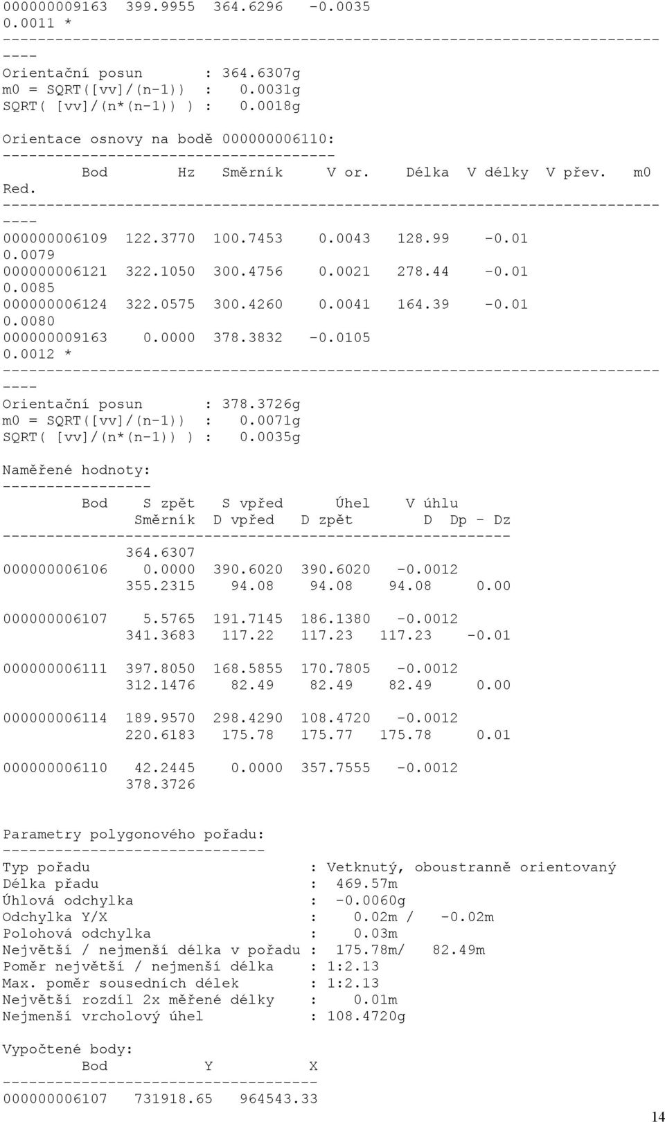 0041 164.39-0.01 0.0080 000000009163 0.0000 378.3832-0.0105 0.0012 * --- Orientační posun : 378.3726g m0 = SQRT([vv]/(n-1)) : 0.0071g SQRT( [vv]/(n*(n-1)) ) : 0.