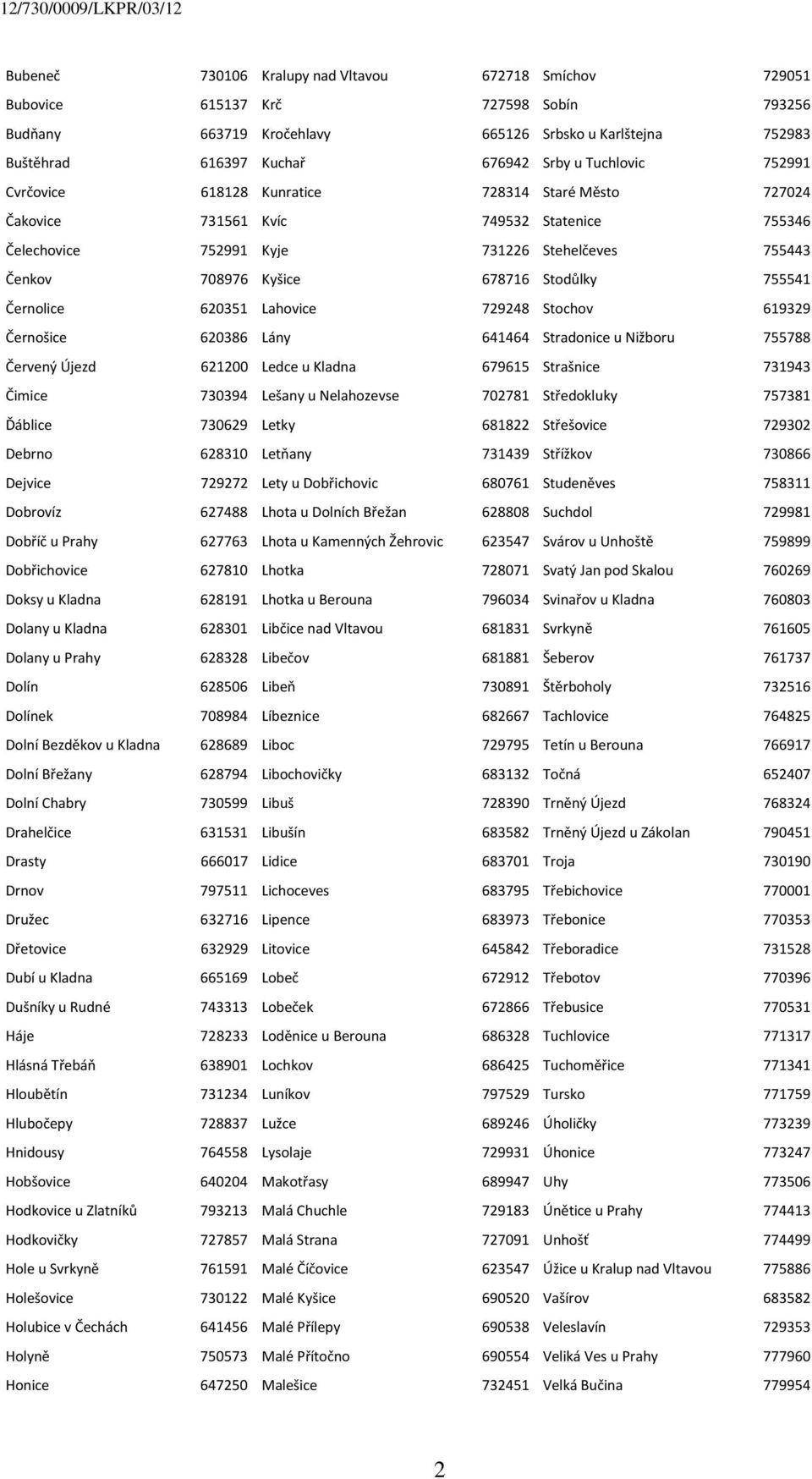 Stodůlky 755541 Černolice 620351 Lahovice 729248 Stochov 619329 Černošice 620386 Lány 641464 Stradonice u Nižboru 755788 Červený Újezd 621200 Ledce u Kladna 679615 Strašnice 731943 Čimice 730394