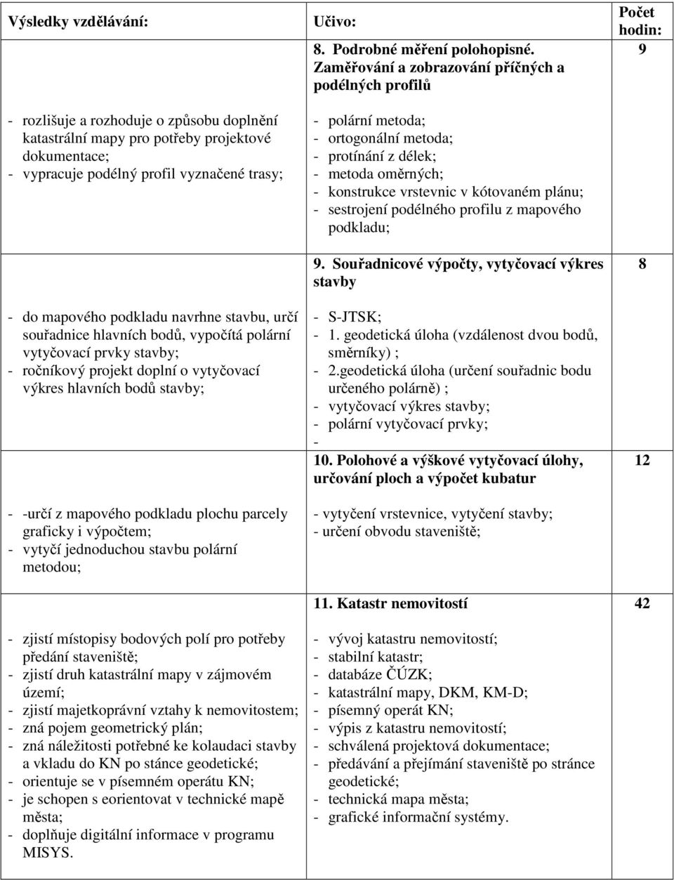 výpočtem; - vytyčí jednoduchou stavbu polární metodou; - zjistí místopisy bodových polí pro potřeby předání staveniště; - zjistí druh katastrální mapy v zájmovém území; - zjistí majetkoprávní vztahy