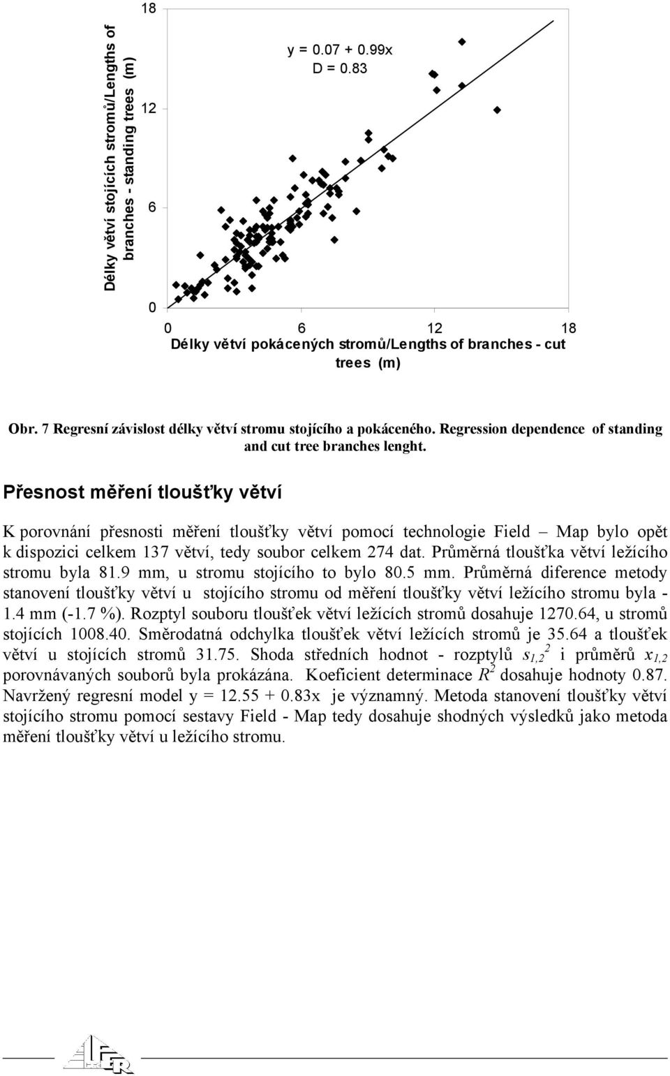 Přesnost měření tloušťky větví K porovnání přesnosti měření tloušťky větví pomocí technologie Field Map bylo opět k dispozici celkem 137 větví, tedy soubor celkem 274 dat.