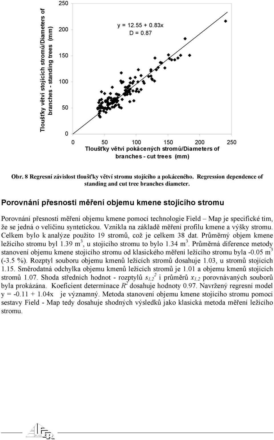 Regression dependence of standing and cut tree branches diameter.