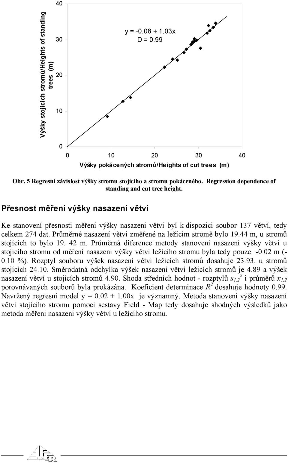 Přesnost měření výšky nasazení větví Ke stanovení přesnosti měření výšky nasazení větví byl k dispozici soubor 137 větví, tedy celkem 274 dat.