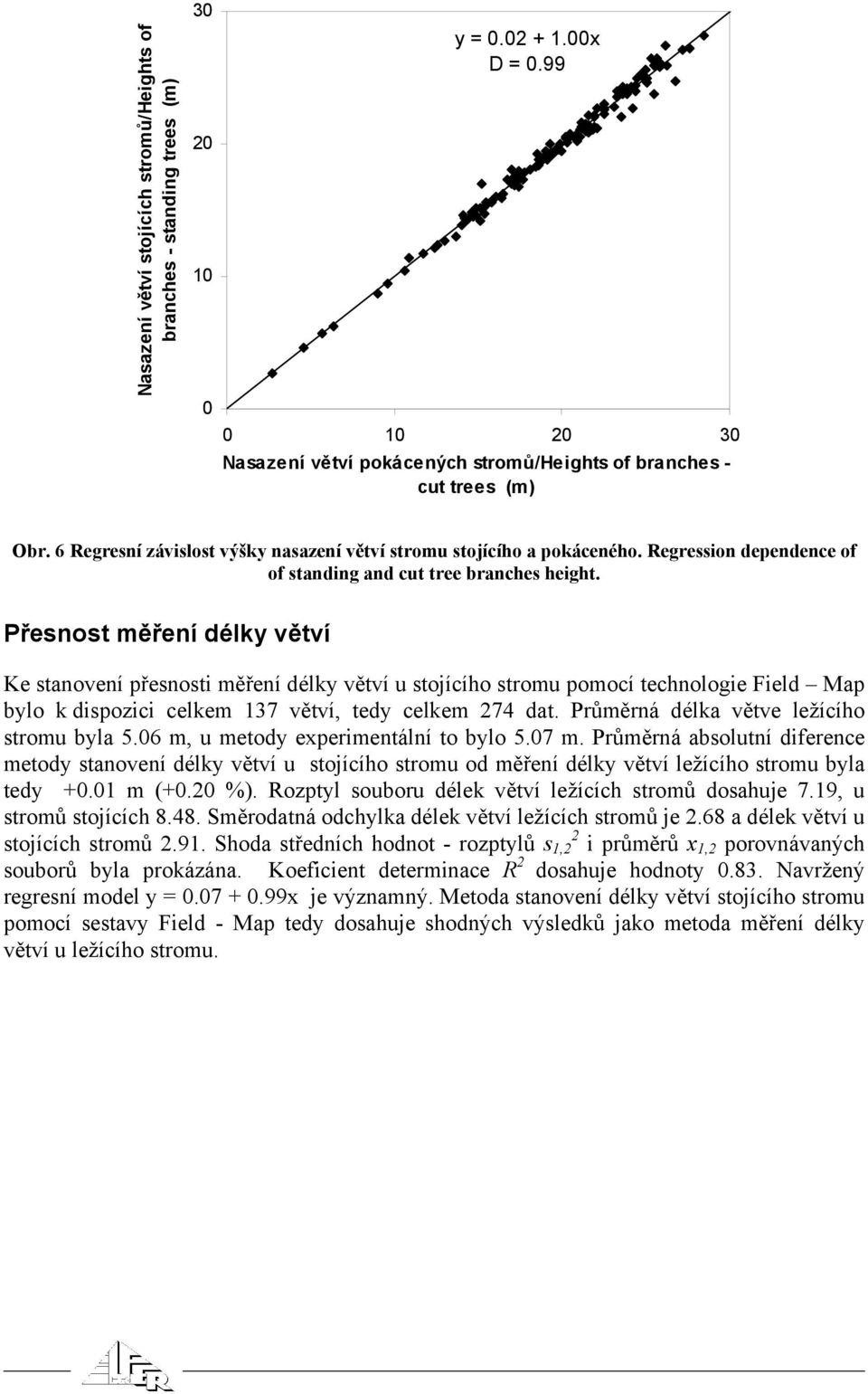 Přesnost měření délky větví Ke stanovení přesnosti měření délky větví u stojícího stromu pomocí technologie Field Map bylo k dispozici celkem 137 větví, tedy celkem 274 dat.