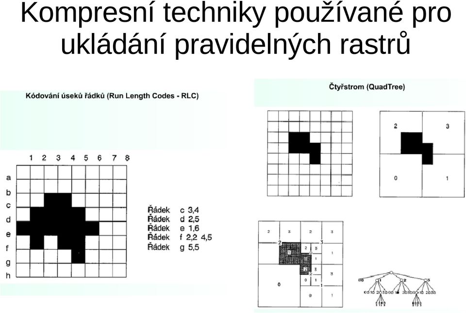 používané pro