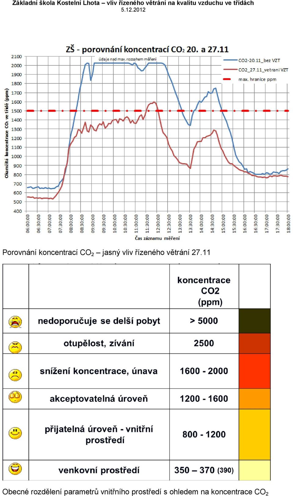 11 Obecné rozdělení parametrů