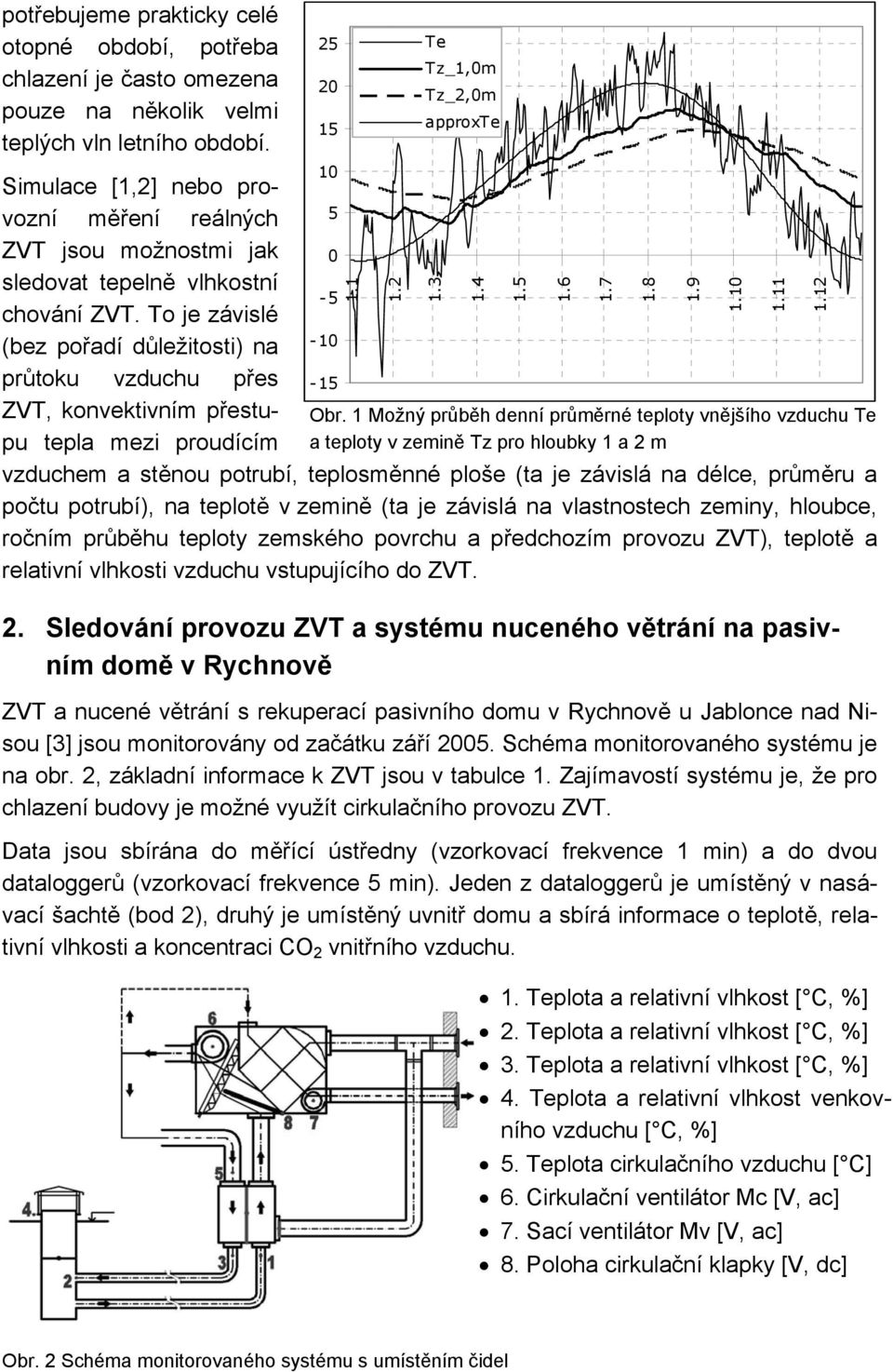 To je závislé (bez pořadí důležitosti) na průtoku vzduchu přes ZVT, konvektivním přestupu tepla mezi proudícím 2 2 1 1 