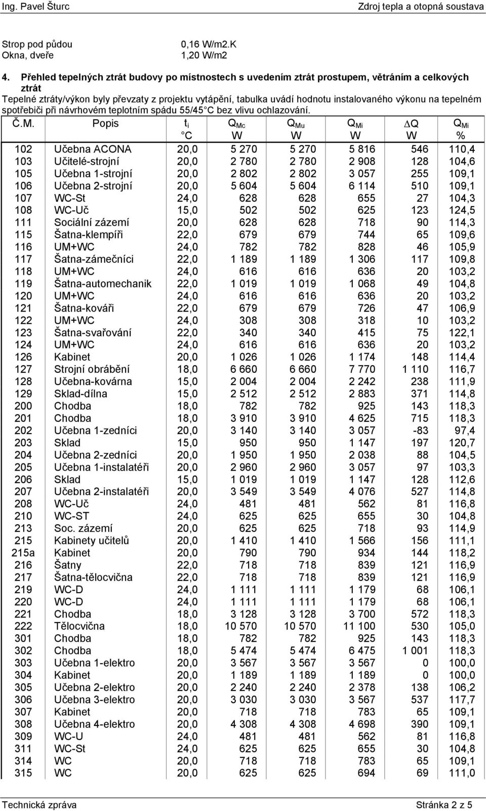 na tepelném spotřebiči při návrhovém teplotním spádu 55/45 C bez vlivu ochlazování. Č.M.