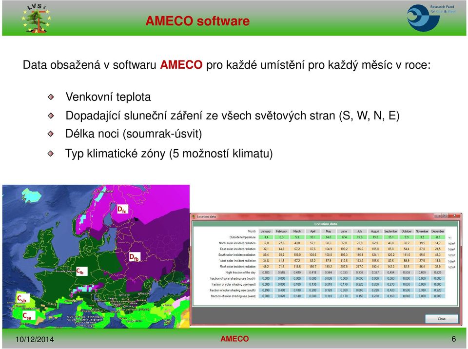 všech světových stran (S, W, N, E) Délka noci (soumrak-úsvit)