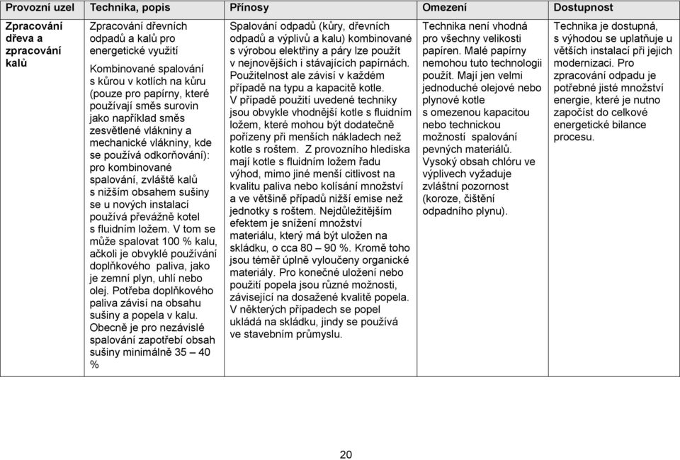 sušiny se u nových instalací používá převážně kotel s fluidním ložem. V tom se může spalovat 100 % kalu, ačkoli je obvyklé používání doplňkového paliva, jako je zemní plyn, uhlí nebo olej.