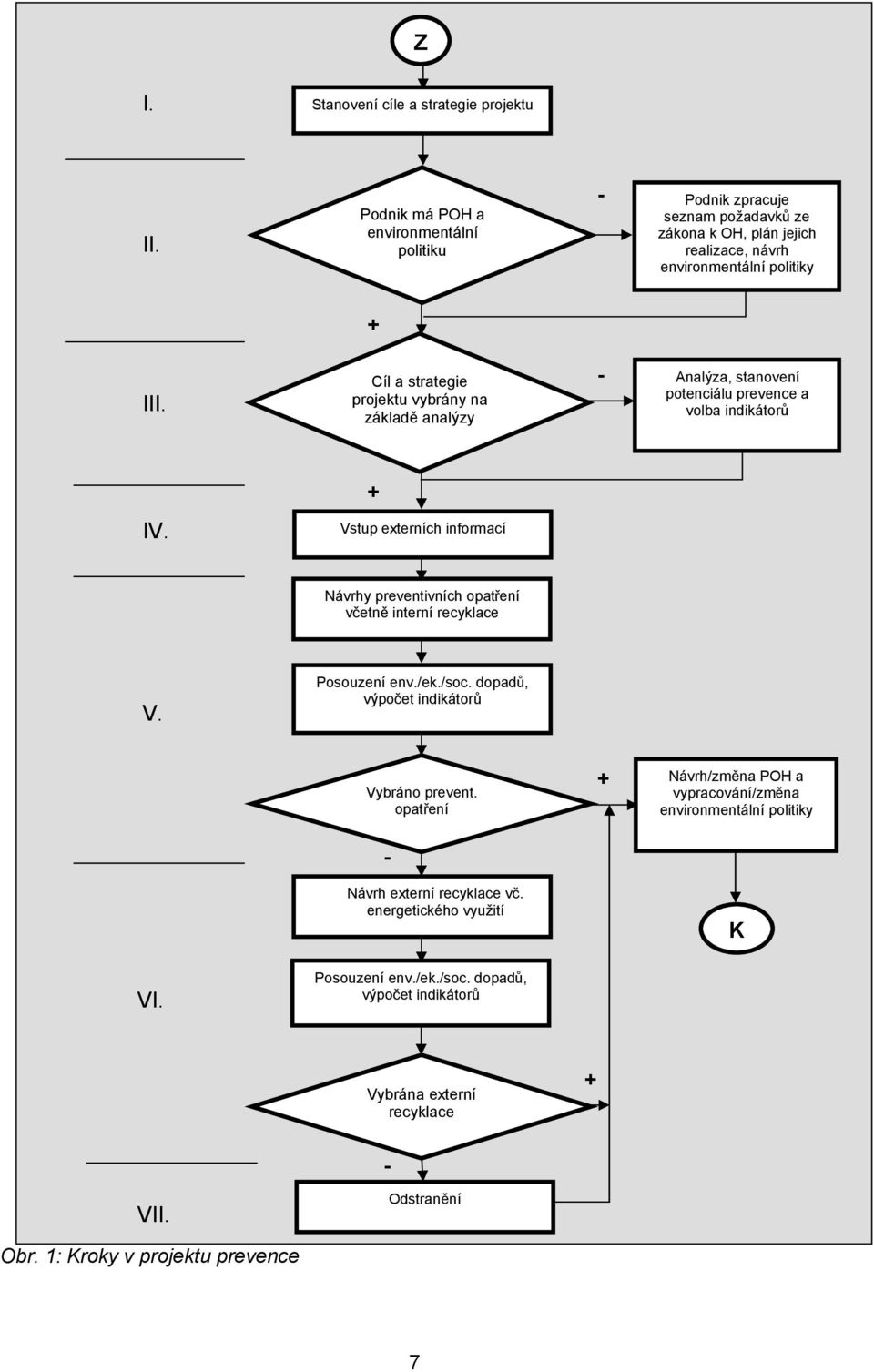 Cíl a strategie projektu vybrány na základě analýzy - Analýza, stanovení potenciálu prevence a volba indikátorů + IV.