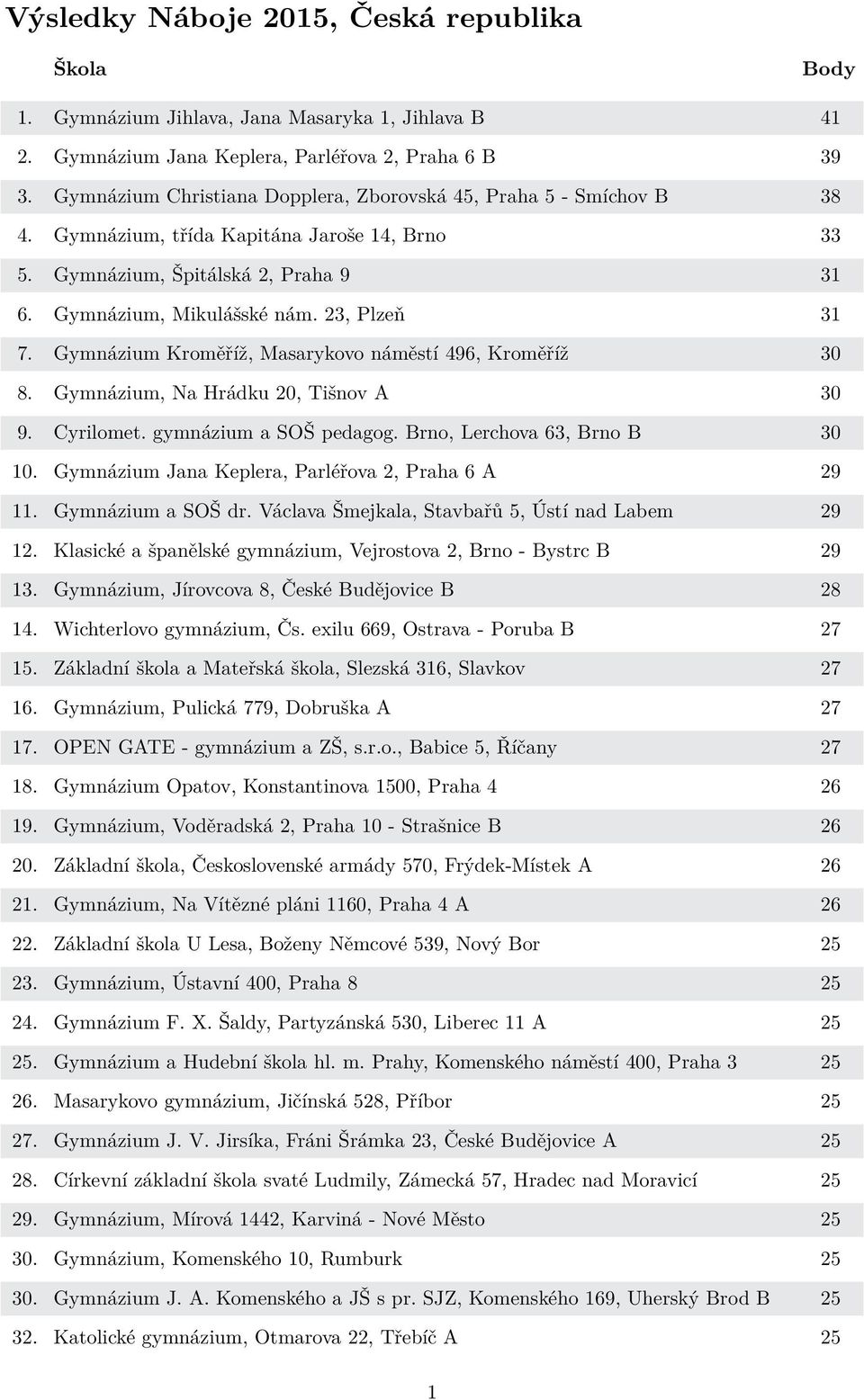 Gymnázium Kroměříž, Masarykovo náměstí 496, Kroměříž 30 8. Gymnázium, Na Hrádku 20, Tišnov A 30 9. Cyrilomet. gymnázium a SOŠ pedagog. Brno, Lerchova 63, Brno B 30 10.