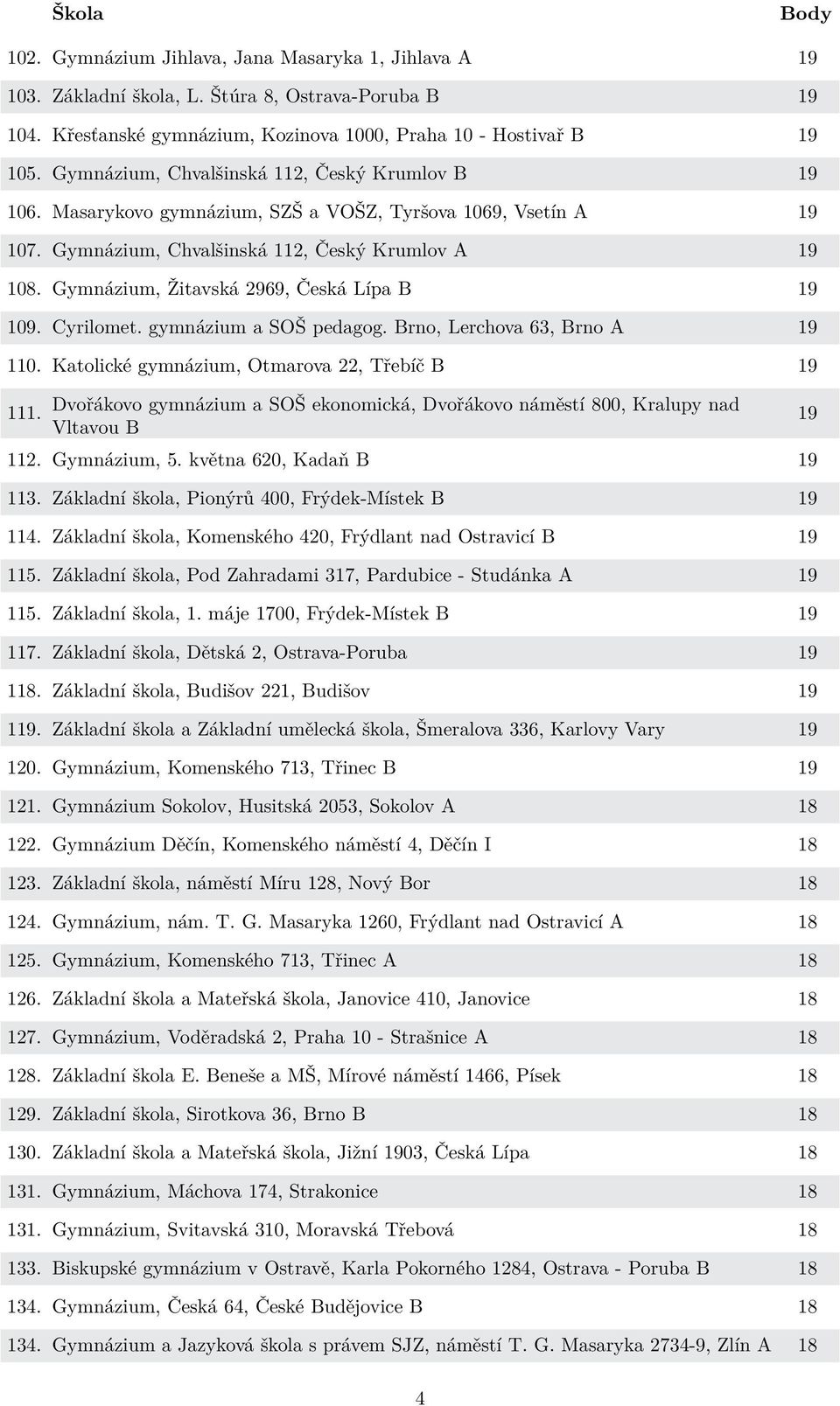 Gymnázium, Žitavská 2969, Česká Lípa B 19 109. Cyrilomet. gymnázium a SOŠ pedagog. Brno, Lerchova 63, Brno A 19 110. Katolické gymnázium, Otmarova 22, Třebíč B 19 111.