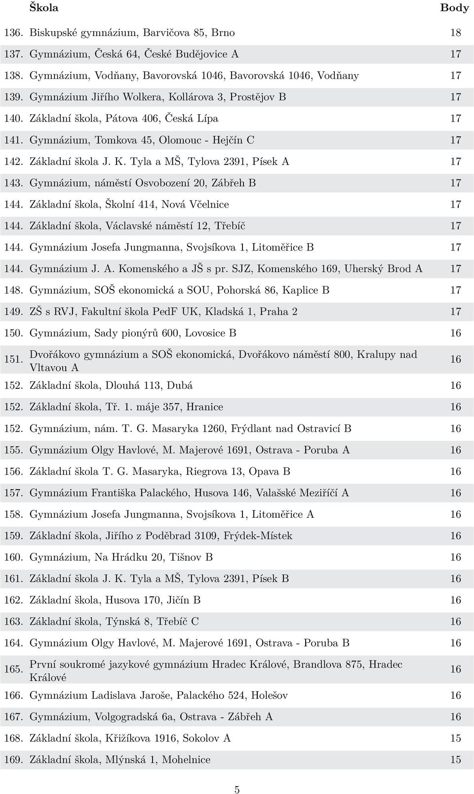 Gymnázium, náměstí Osvobození 20, Zábřeh B 17 144. Základní škola, Školní 414, Nová Včelnice 17 144. Základní škola, Václavské náměstí 12, Třebíč 17 144.