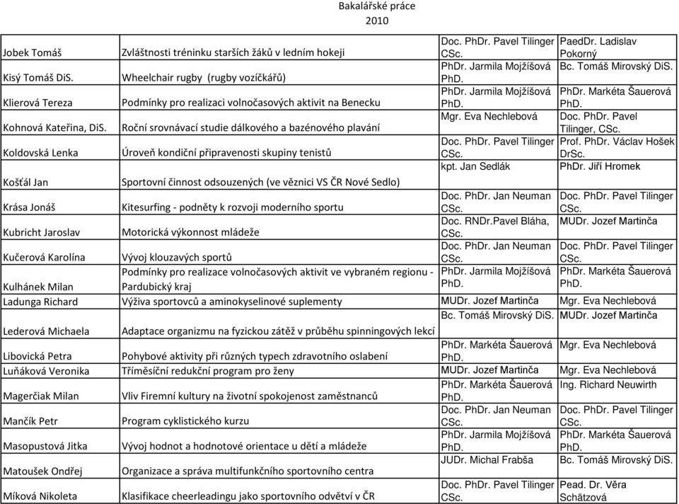 Eva Nechlebová Doc. PhDr. Pavel Tilinger, Prof. PhDr. Václav Hošek Koldovská Lenka Úroveň kondiční připravenosti skupiny tenistů kpt. Jan Sedlák PhDr.