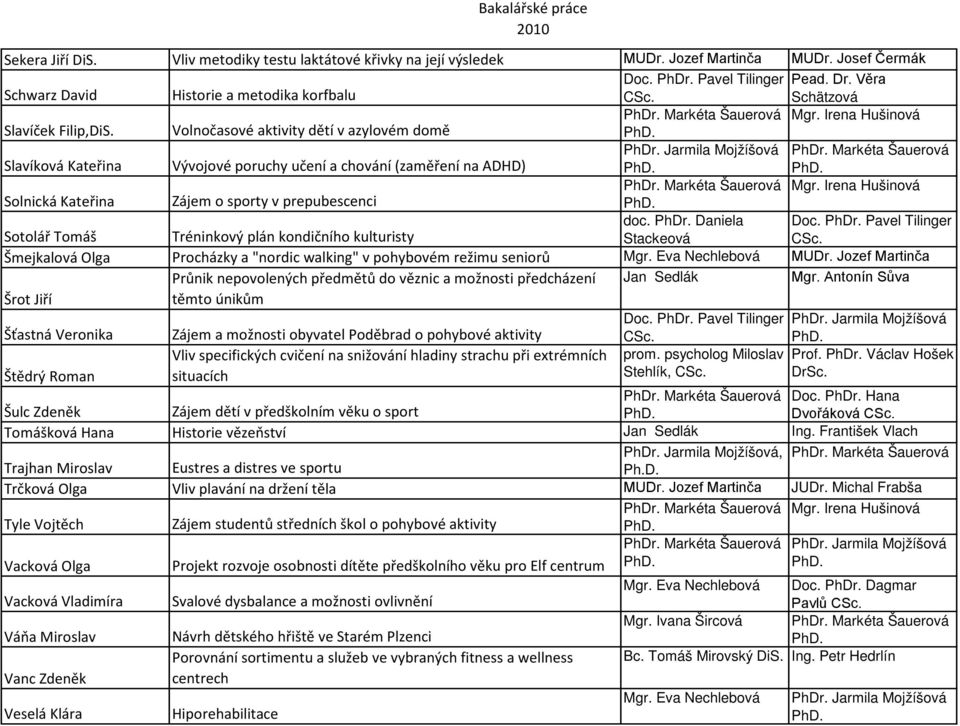 Irena Hušinová Solnická Kateřina Zájem o sporty v prepubescenci Sotolář Tomáš Tréninkový plán kondičního kulturisty doc. PhDr.