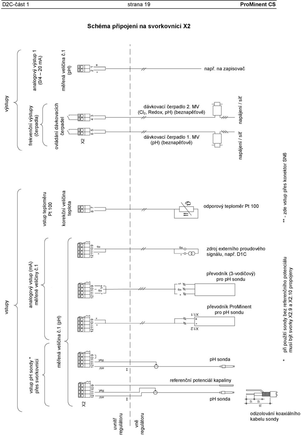 MV (Cl 2, Redox, ph) (beznapěťově) dávkovací čerpadlo 1.