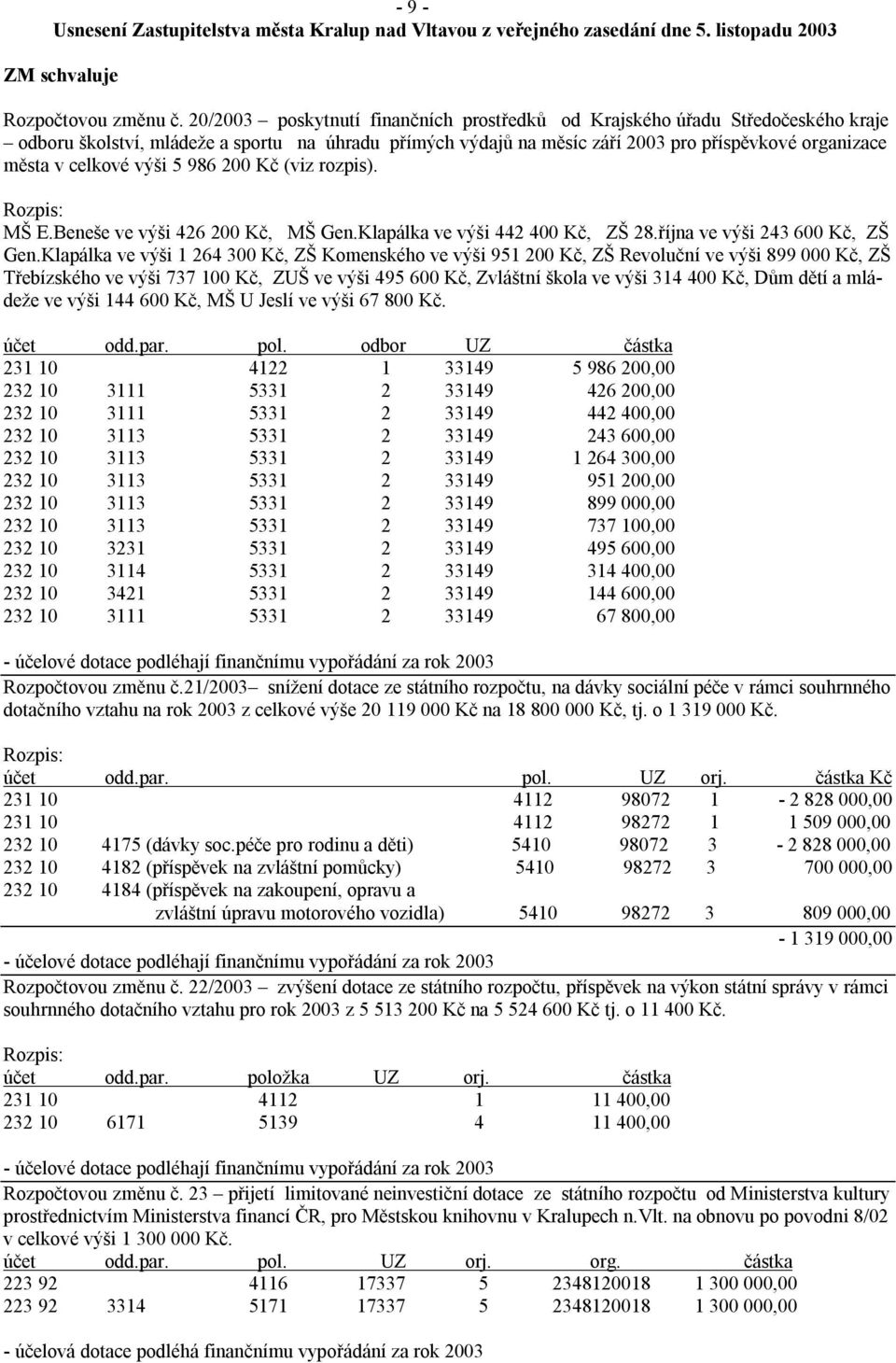 celkové výši 5 986 200 Kč (viz rozpis). Rozpis: MŠ E.Beneše ve výši 426 200 Kč, MŠ Gen.Klapálka ve výši 442 400 Kč, ZŠ 28.října ve výši 243 600 Kč, ZŠ Gen.