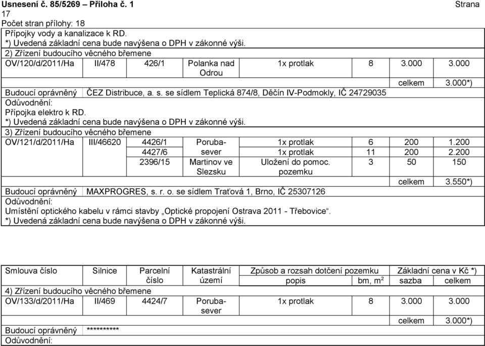 3) Zřízení budoucího věcného břemene OV/121/d/2011/Ha III/46620 4426/1 Porubasever 1x protlak 6 200 1.200 4427/6 1x protlak 11 200 2.200 2396/15 Martinov ve Slezsku Uložení do pomoc.