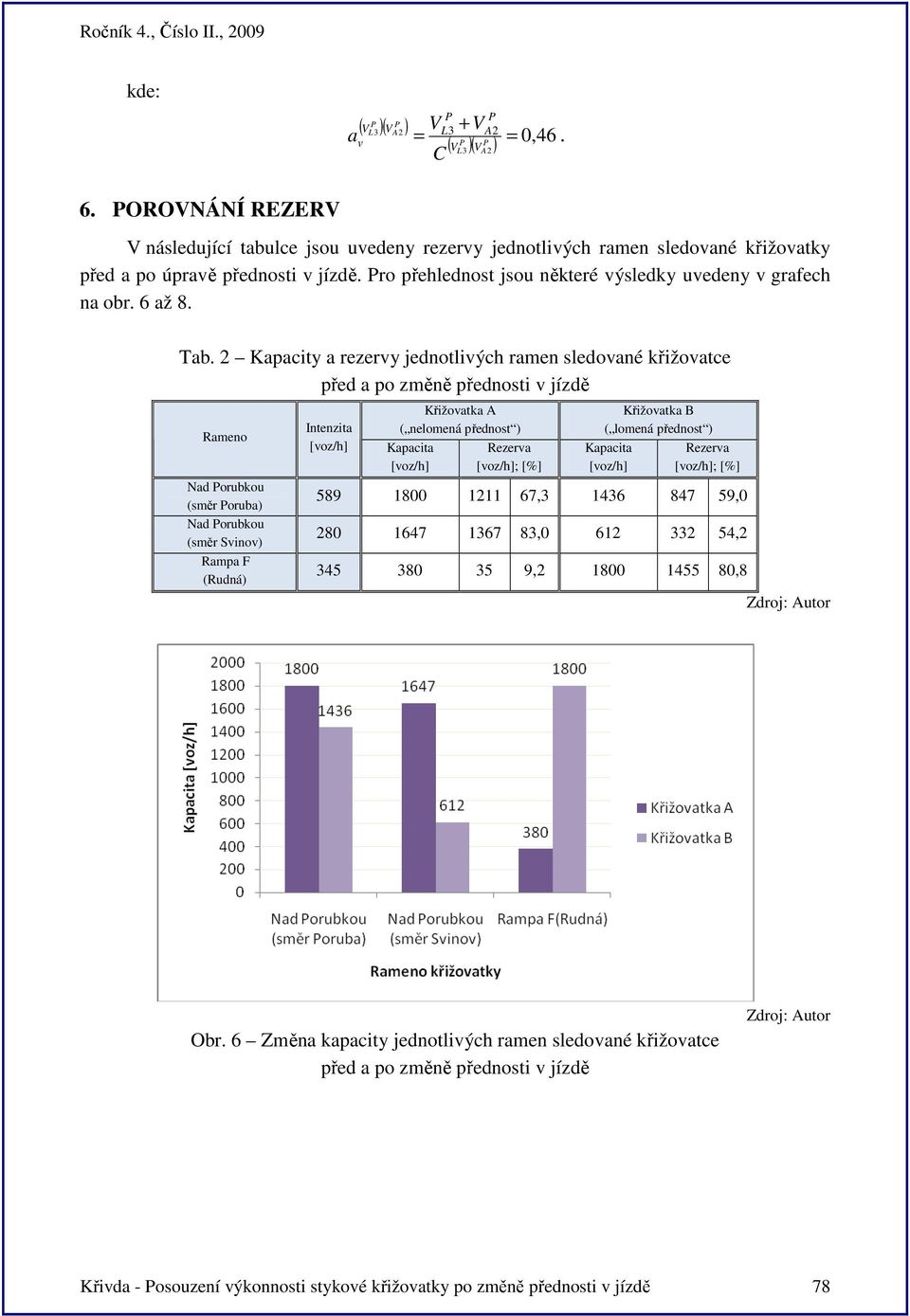 Kpciy rezery jednoliých rmen sledoné křižoce před po změně přednosi jízdě Rmeno Nd orubkou (směr orub Nd orubkou (směr Sino Rmp F (Rudná nenzi [oz/h] Křižok A ( nelomená přednos Kpci