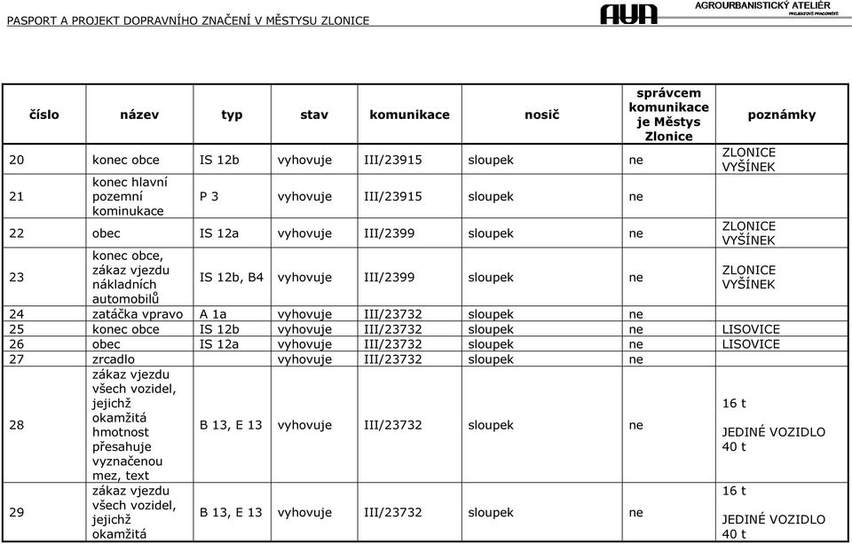 ne 25 konec obce IS 12b vyhovuje III/23732 sloupek ne LISOVICE 26 obec IS 12a vyhovuje III/23732 sloupek ne LISOVICE 27 zrcadlo vyhovuje III/23732 sloupek ne 28 29 všech vozidel,