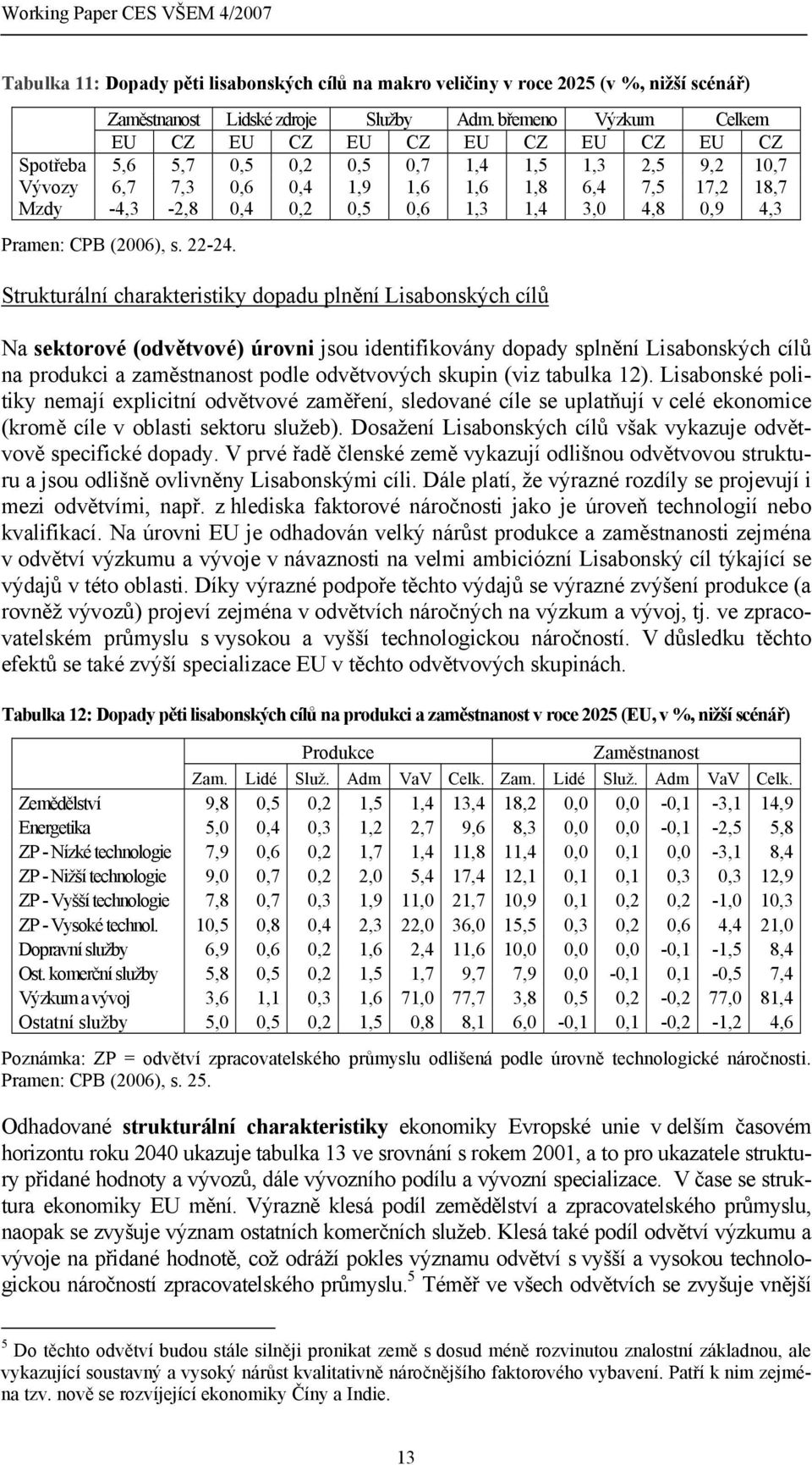 0,6 1,3 1,4 3,0 4,8 0,9 4,3 Pramen: CPB (2006), s. 22-24.