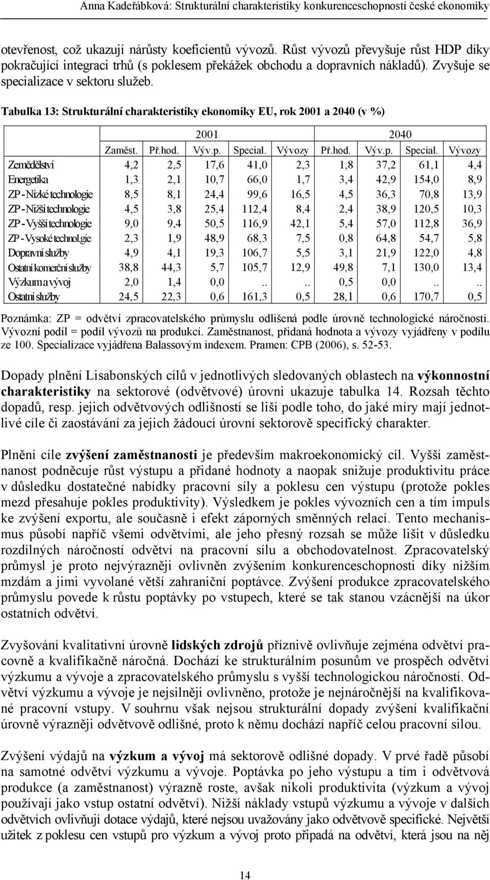 Tabulka 13: Strukturální charakteristiky ekonomiky EU, rok 2001 a 2040 (v %) 2001 2040 Zaměst. Př.hod. Výv.p. Special.