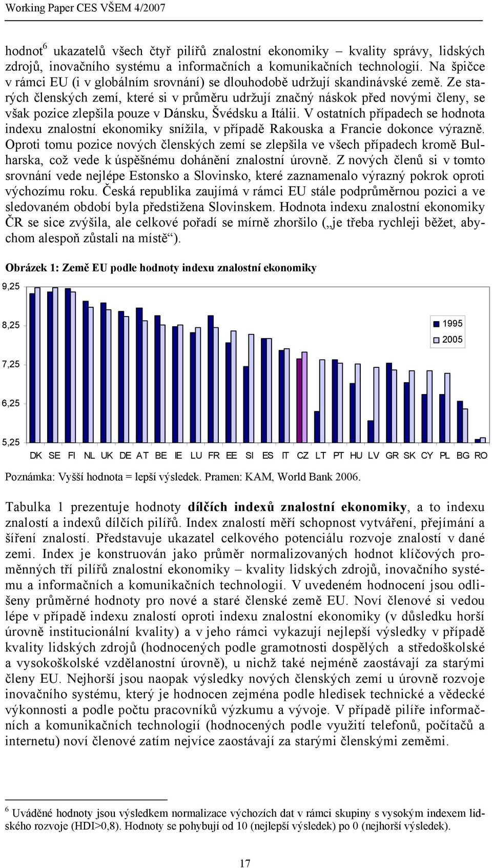 Ze starých členských zemí, které si v průměru udržují značný náskok před novými členy, se však pozice zlepšila pouze v Dánsku, Švédsku a Itálii.