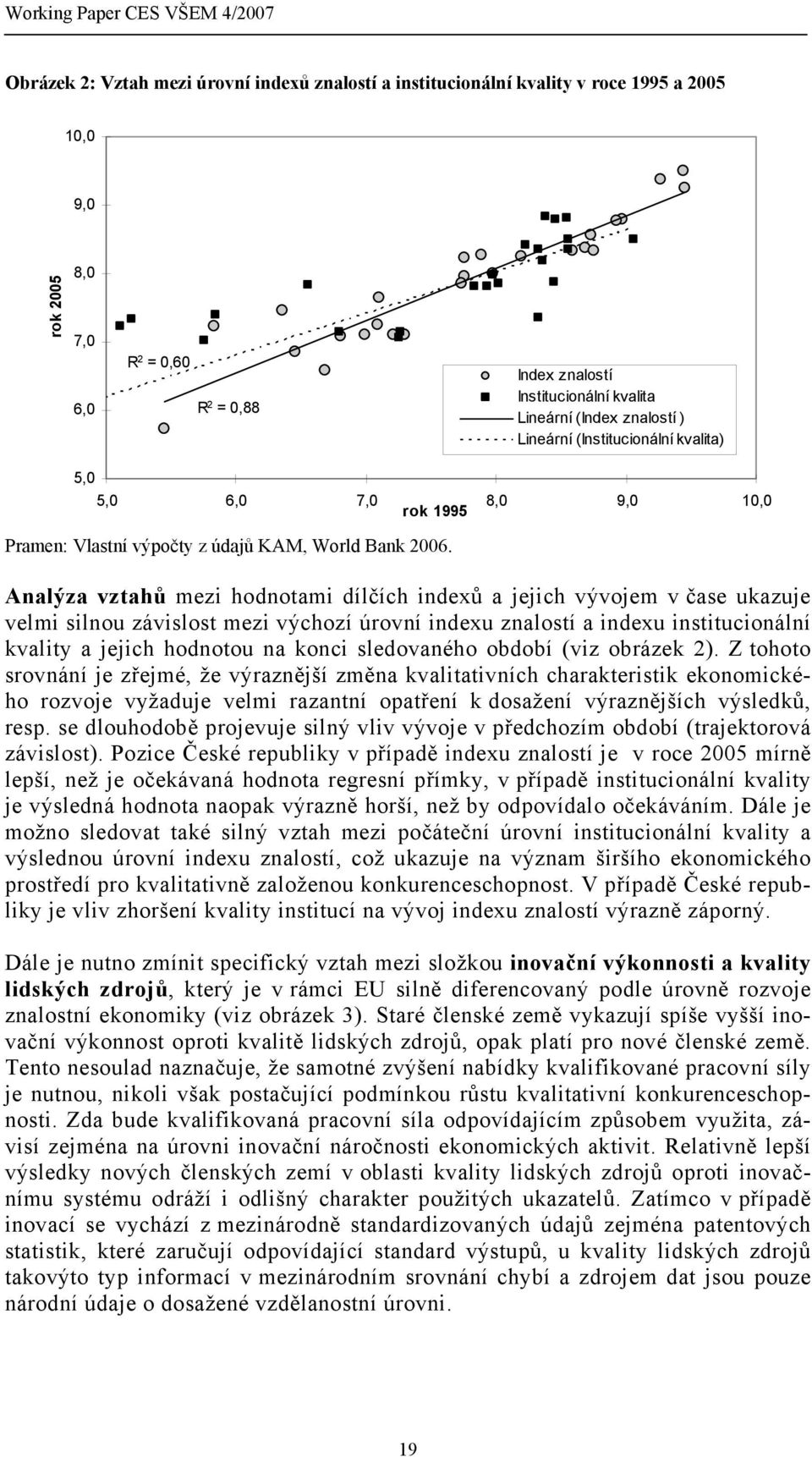 Analýza vztahů mezi hodnotami dílčích indexů a jejich vývojem v čase ukazuje velmi silnou závislost mezi výchozí úrovní indexu znalostí a indexu institucionální kvality a jejich hodnotou na konci