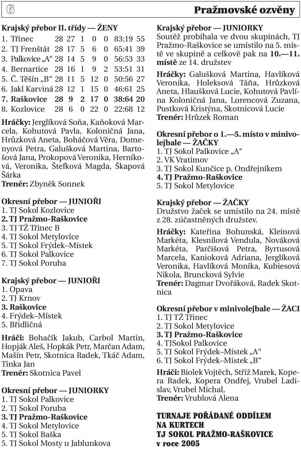 Kozlovice 28 6 0 22 0 22:68 12 Hráčky: Jerglíková Soňa, Kaňoková Marcela, Kohutová Pavla, Koloničná Jana, Hrůzková Aneta, Boháčová Věra, Domenyová Petra, Galušková Martina, Bartošová Jana, Prokopová