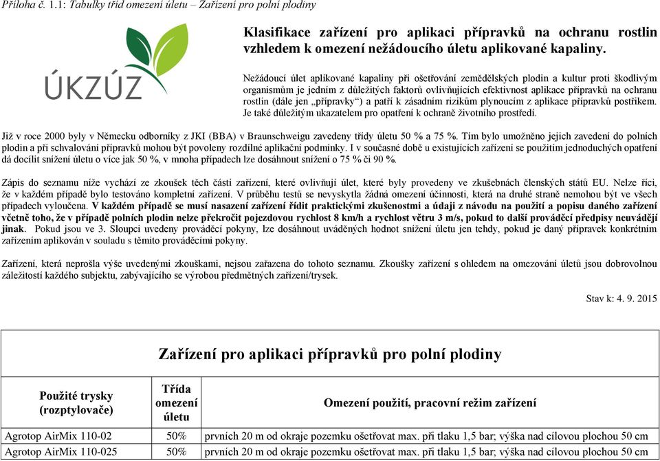 rostlin (dále jen přípravky ) a patří k zásadním rizikům plynoucím z aplikace přípravků postřikem. Je také důležitým ukazatelem pro opatření k ochraně životního prostředí.