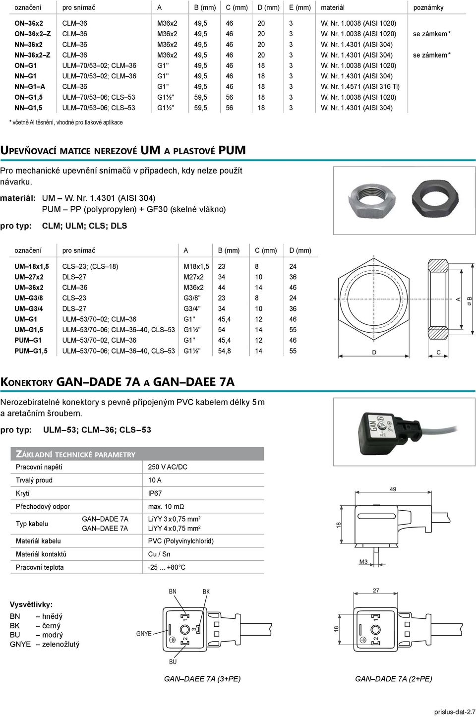 Nr. 1.4301 (AISI 304) NN G1 A CLM 36 G1'' 49,5 46 18 3 W. Nr. 1.4571 (AISI 316 Ti) ON G1,5 ULM 70/53 06; CLS 53 G1½'' 59,5 56 18 3 W. Nr. 1.0038 (AISI 1020) NN G1,5 ULM 70/53 06; CLS 53 G1½'' 59,5 56 18 3 W.