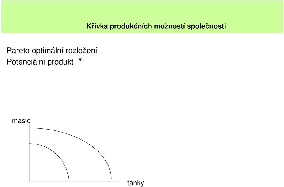 Pareto optimální