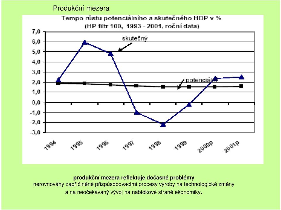 přizpůsobovacími procesy výroby na technologické