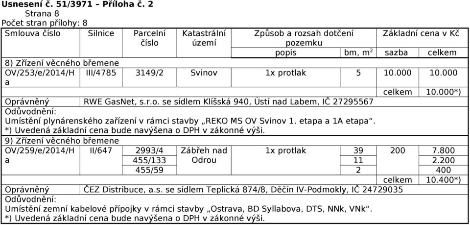III/4785 3149/2 Svinov 1x protlk 5 10.000 10.000 celkem 10.000*) Oprávněný RWE GsNet, s.r.o. se sídlem Klíšská 940, Ústí nd Lbem, IČ 27295567 Umístění plynárenského zřízení v rámci stvby REKO MS OV Svinov 1.