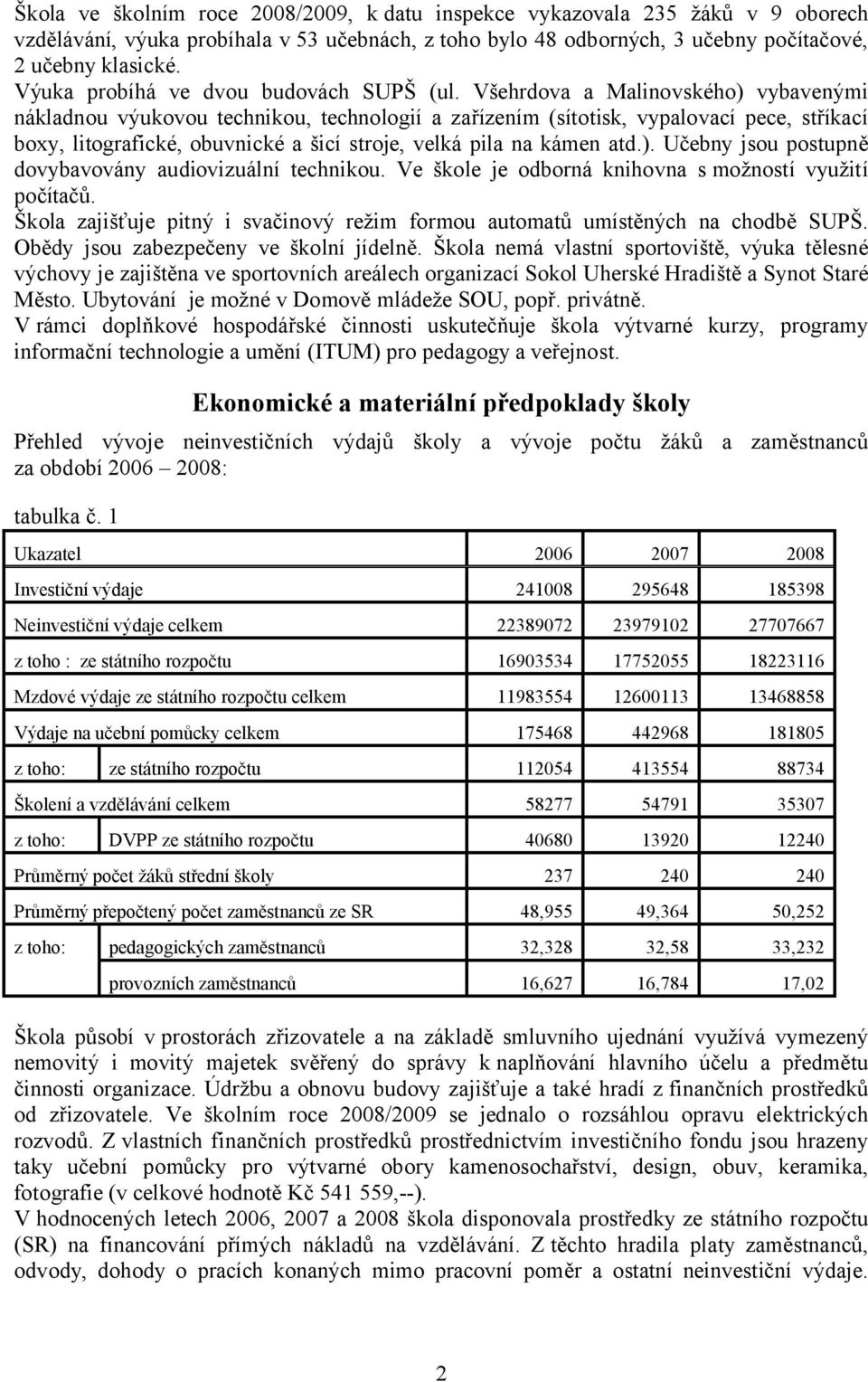 Všehrdova a Malinovského) vybavenými nákladnou výukovou technikou, technologií a zařízením (sítotisk, vypalovací pece, stříkací boxy, litografické, obuvnické a šicí stroje, velká pila na kámen atd.). Učebny jsou postupně dovybavovány audiovizuální technikou.