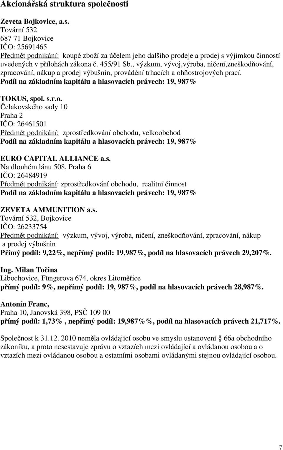 Podíl na základním kapitálu a hlasovacích právech: 19, 987% TOKUS, spol. s.r.o. elakovského sady 10 Praha 2 IO: 26461501 Pedmt podnikání: zprostedkování obchodu, velkoobchod Podíl na základním kapitálu a hlasovacích právech: 19, 987% EURO CAPITAL ALLIANCE a.