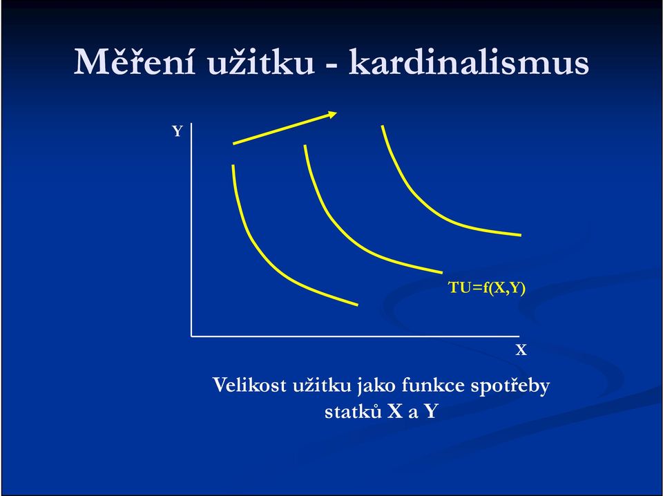 funkce spotřeby Velikost užitku