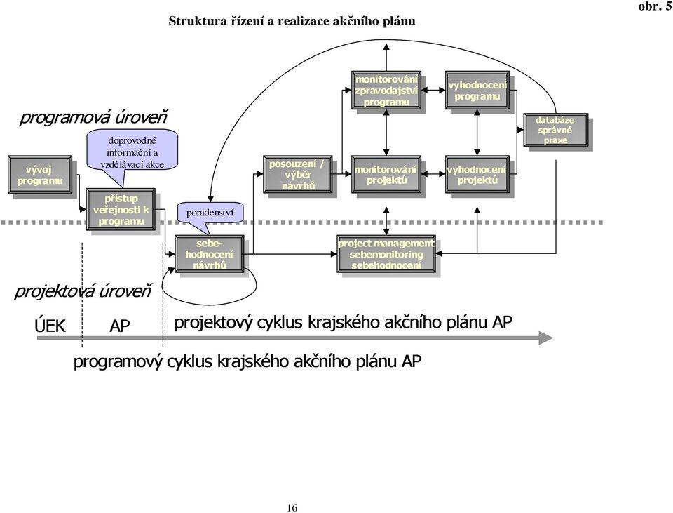 vzdlávací akce poradenství >'(<= E >'?