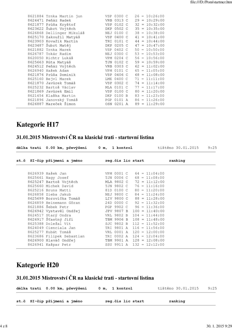 8626868 Dellinger Mikuláš NEJ 0100 C 38 = 10:38:00 8625170 Zakouřil Matyáš VSP 0400 C 41 = 10:41:00 8623903 Kovařík Martin TRI 0101 C 44 = 10:44:00 8623487 Šubrt Matěj DKP 0205 C 47 = 10:47:00